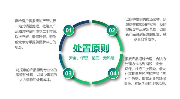 廣州啟動電子產品配件物料銷毀行動，筑牢組織安全防線