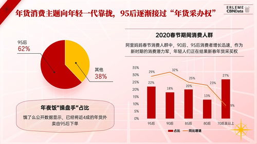 職場進階寶典 高效PPT制作全攻略