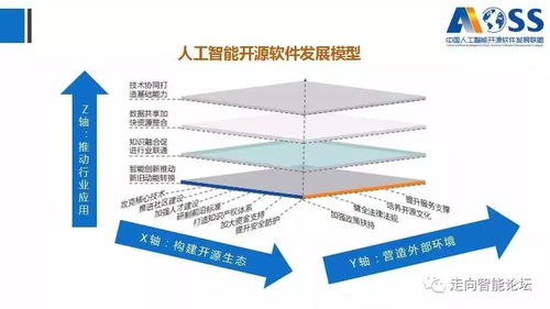 中國(guó)人工智能開(kāi)源軟件發(fā)展白皮書(shū)2018解讀 賦能智能應(yīng)用軟件開(kāi)發(fā)的新時(shí)代