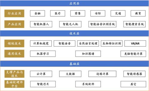 融中研究 2024年人工智能應(yīng)用軟件開(kāi)發(fā)行業(yè)報(bào)告附實(shí)踐案例與趨勢(shì)洞察